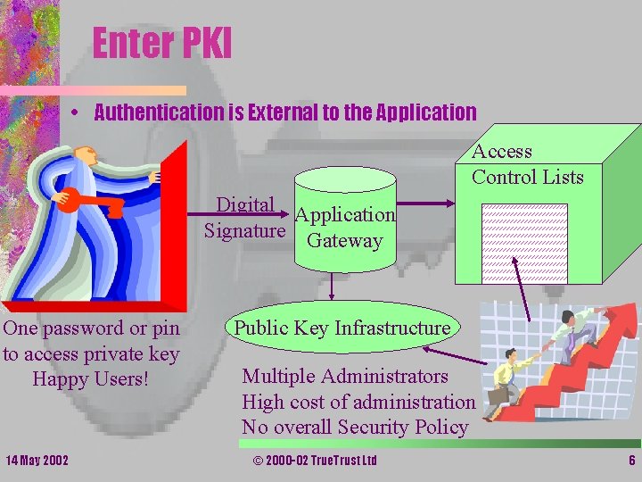 Enter PKI • Authentication is External to the Application Access Control Lists Digital Application Enter PKI • Authentication is External to the Application Access Control Lists Digital Application
