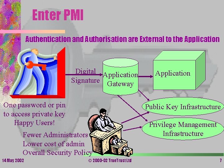 Enter PMI • Authentication and Authorisation are External to the Application Digital Application Signature Enter PMI • Authentication and Authorisation are External to the Application Digital Application Signature
