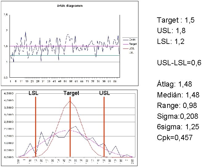 Target : 1, 5 USL: 1, 8 LSL: 1, 2 USL-LSL=0, 6 LSL Target Target : 1, 5 USL: 1, 8 LSL: 1, 2 USL-LSL=0, 6 LSL Target