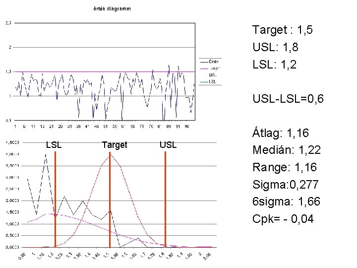 Target : 1, 5 USL: 1, 8 LSL: 1, 2 USL-LSL=0, 6 LSL Target Target : 1, 5 USL: 1, 8 LSL: 1, 2 USL-LSL=0, 6 LSL Target