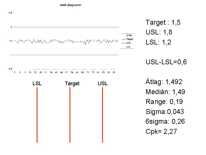 Target : 1, 5 USL: 1, 8 LSL: 1, 2 USL-LSL=0, 6 LSL Target Target : 1, 5 USL: 1, 8 LSL: 1, 2 USL-LSL=0, 6 LSL Target
