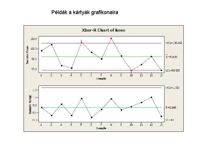 Példák a kártyák grafikonaira Példák a kártyák grafikonaira