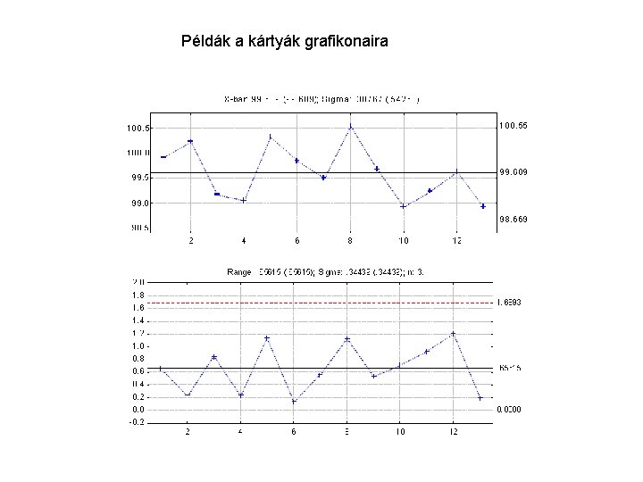 Példák a kártyák grafikonaira Példák a kártyák grafikonaira