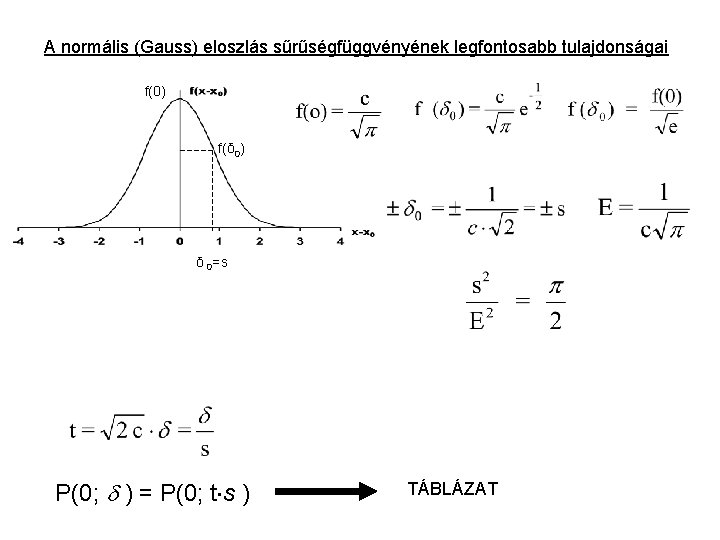 A normális (Gauss) eloszlás sűrűségfüggvényének legfontosabb tulajdonságai f(0) f(δ 0) δ 0=s P(0; ) A normális (Gauss) eloszlás sűrűségfüggvényének legfontosabb tulajdonságai f(0) f(δ 0) δ 0=s P(0; )