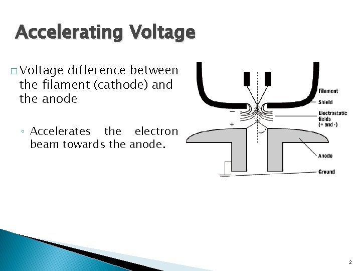 Accelerating Voltage � Voltage difference between the filament (cathode) and the anode ◦ Accelerates