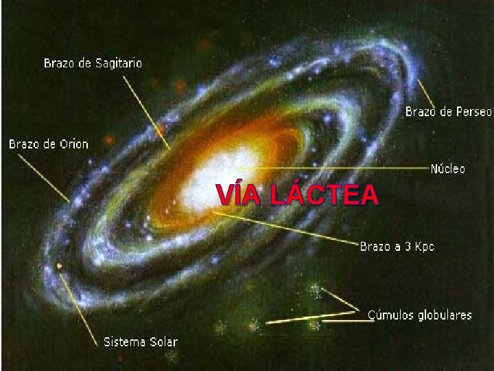 VÍA LÁCTEA 