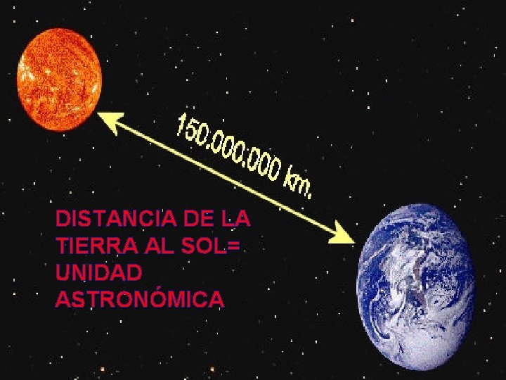 DISTANCIA DE LA TIERRA AL SOL= UNIDAD ASTRONÓMICA 