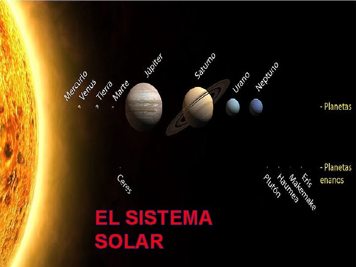 EL SISTEMA SOLAR 