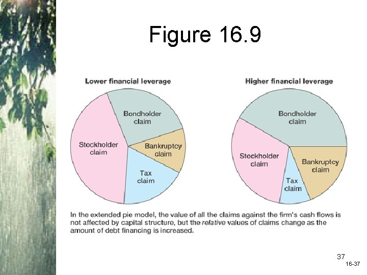 Figure 16. 9 37 16 -37 