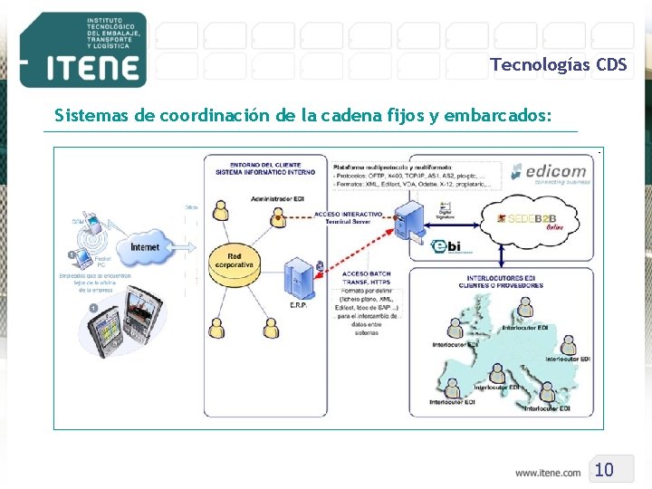 Tecnologías CDS Sistemas de coordinación de la cadena fijos y embarcados: 10 