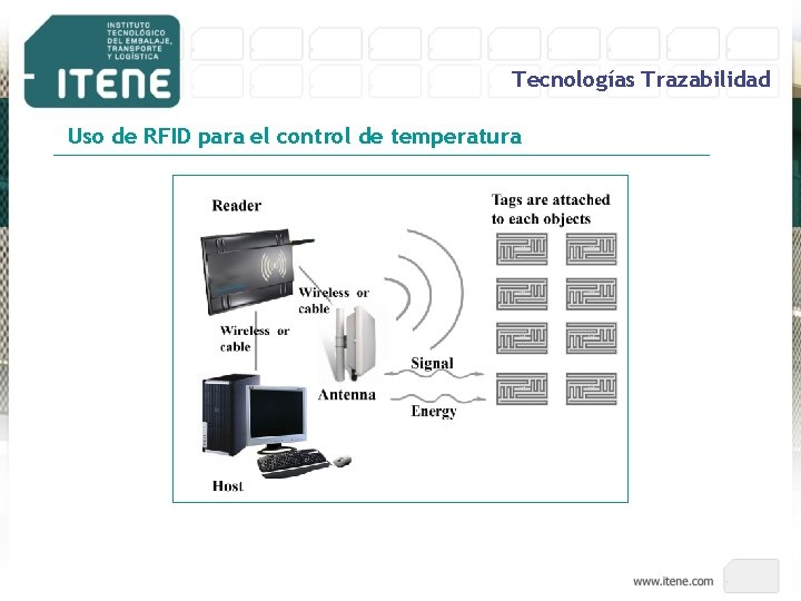 Tecnologías Trazabilidad Uso de RFID para el control de temperatura 