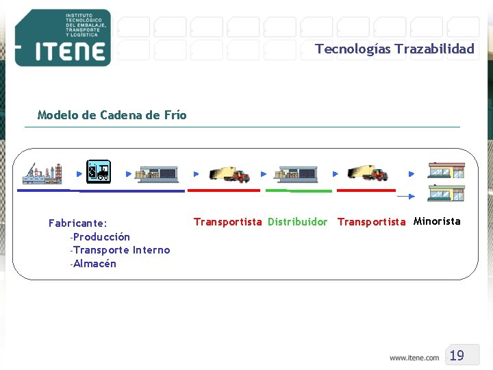 Tecnologías Trazabilidad Modelo de Cadena de Frío Fabricante: -Producción -Transporte Interno -Almacén Transportista Distribuidor