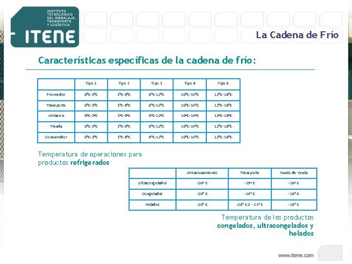 La Cadena de Frío Características específicas de la cadena de frío: Tipo 1 Tipo