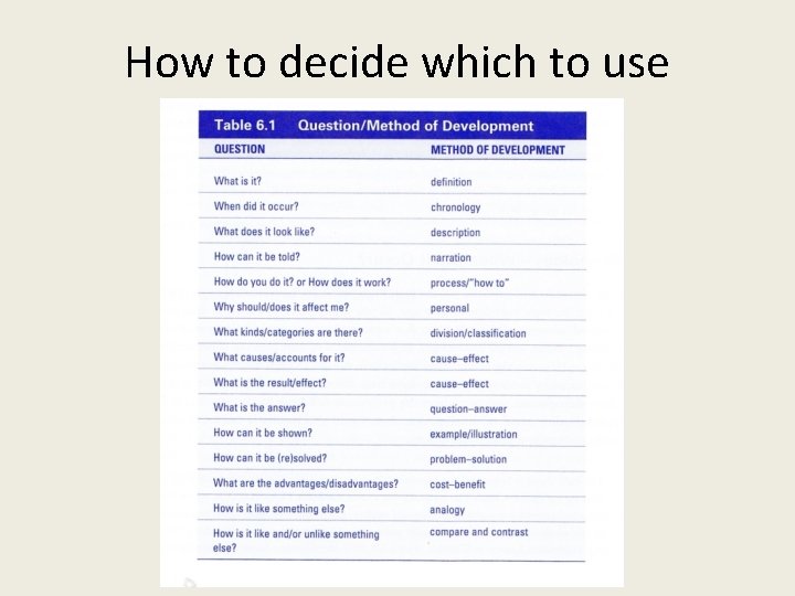 How to decide which to use 