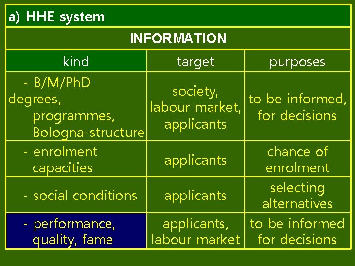 a) HHE system INFORMATION kind target purposes - B/M/Ph. D society, degrees, to be