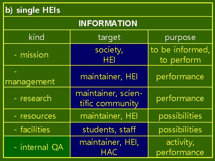 b) single HEIs INFORMATION kind target purpose - mission society, HEI to be informed,