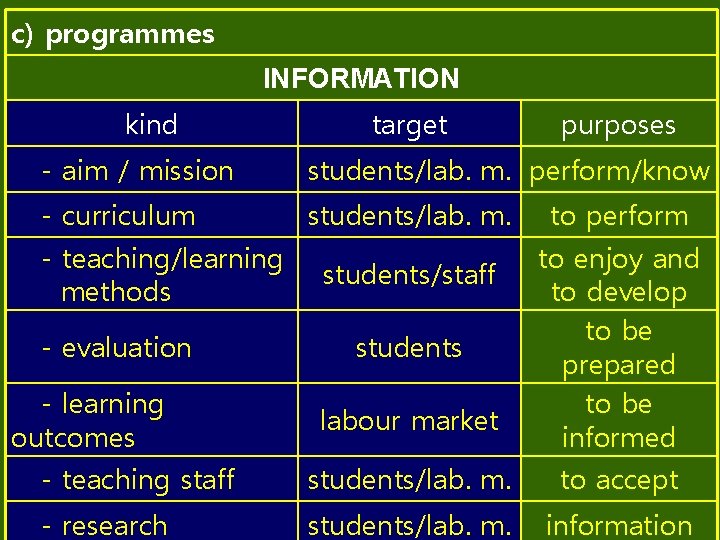 c) programmes INFORMATION kind target purposes - aim / mission students/lab. m. perform/know -