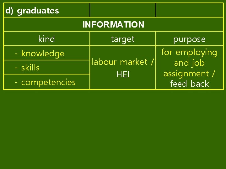 d) graduates INFORMATION kind - knowledge - skills - competencies target purpose for employing