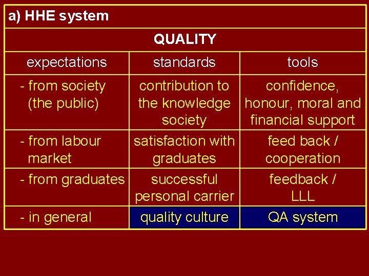 a) HHE system QUALITY expectations - from society (the public) standards tools contribution to