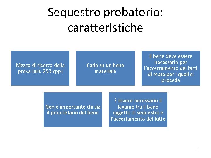 Sequestro probatorio: caratteristiche Mezzo di ricerca della prova (art. 253 cpp) Cade su un