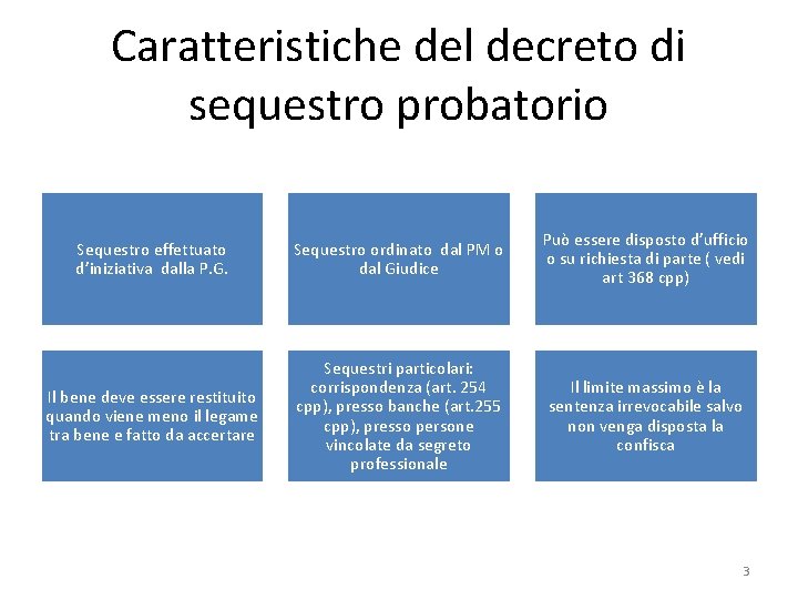 Caratteristiche del decreto di sequestro probatorio Sequestro effettuato d’iniziativa dalla P. G. Sequestro ordinato