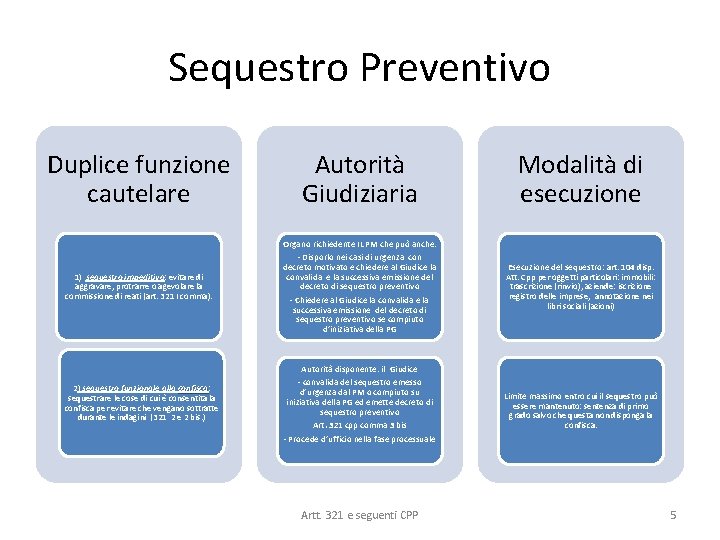 Sequestro Preventivo Duplice funzione cautelare Autorità Giudiziaria Modalità di esecuzione 1) sequestro impeditivo: evitare