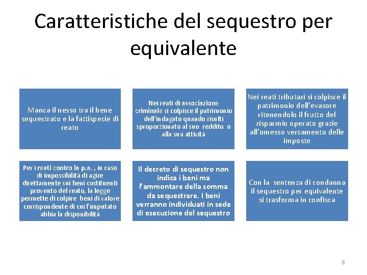 Caratteristiche del sequestro per equivalente Manca il nesso tra il bene sequestrato e la