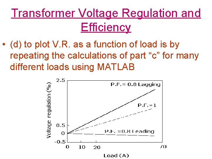 Transformer Voltage Regulation and Efficiency • (d) to plot V. R. as a function