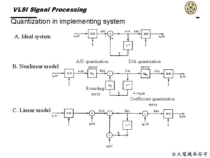 VLSI Signal Processing Quantization in implementing system A. Ideal system B. Nonlinear model A/D