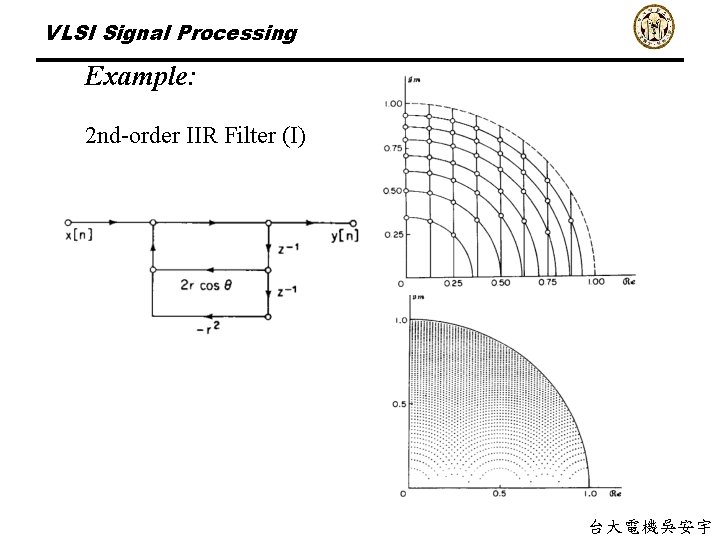 VLSI Signal Processing Example: 2 nd-order IIR Filter (I) 台大電機吳安宇 