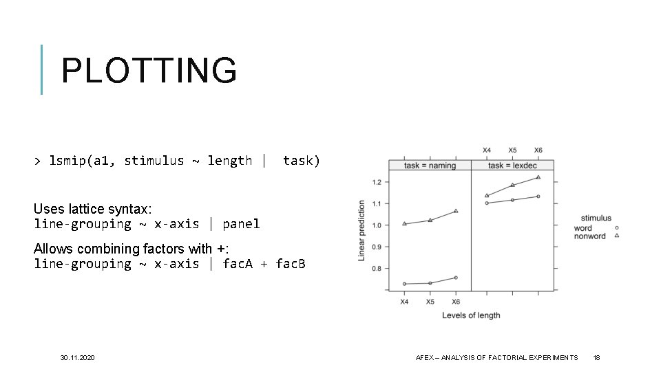 PLOTTING > lsmip(a 1, stimulus ~ length | task) Uses lattice syntax: line-grouping ~