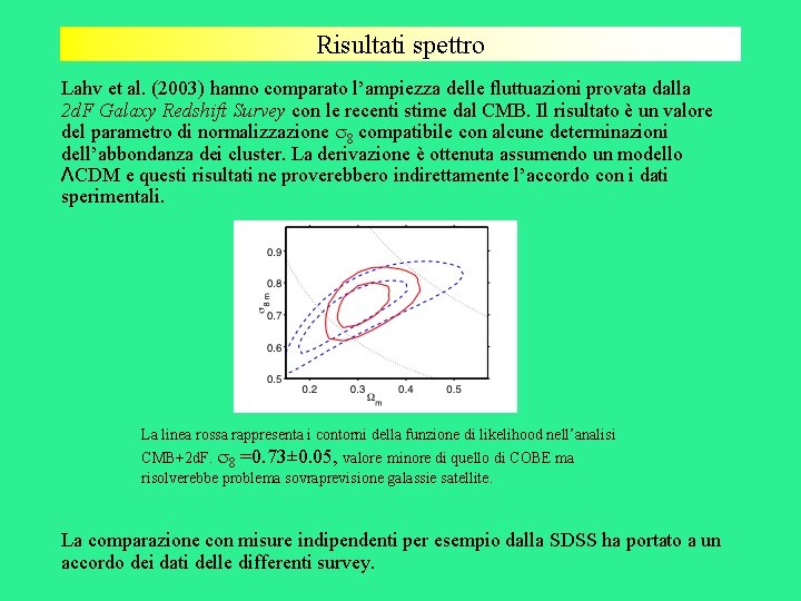 Risultati spettro Lahv et al. (2003) hanno comparato l’ampiezza delle fluttuazioni provata dalla 2