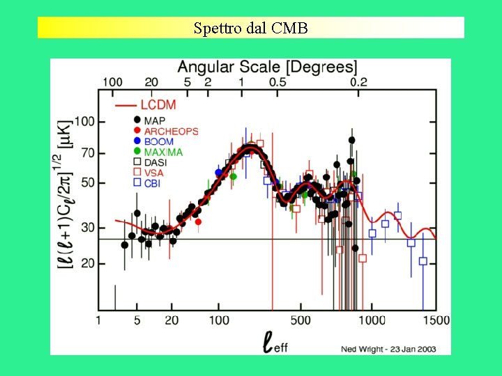 Spettro dal CMB 