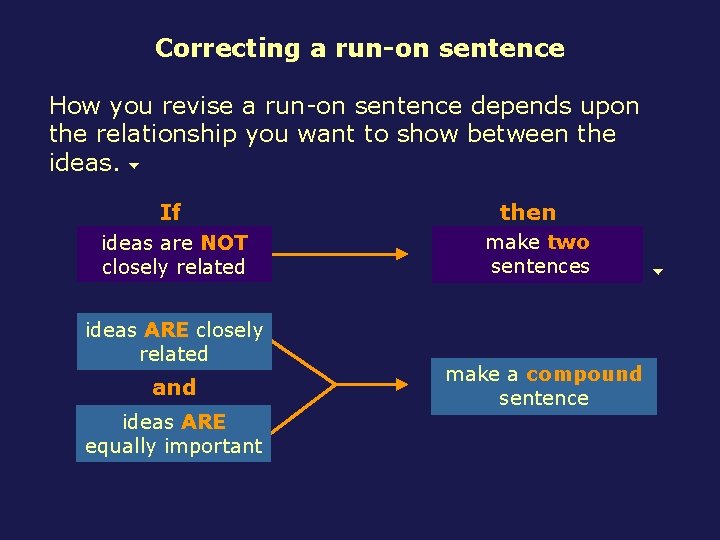 Correcting a run-on sentence How you revise a run-on sentence depends upon the relationship