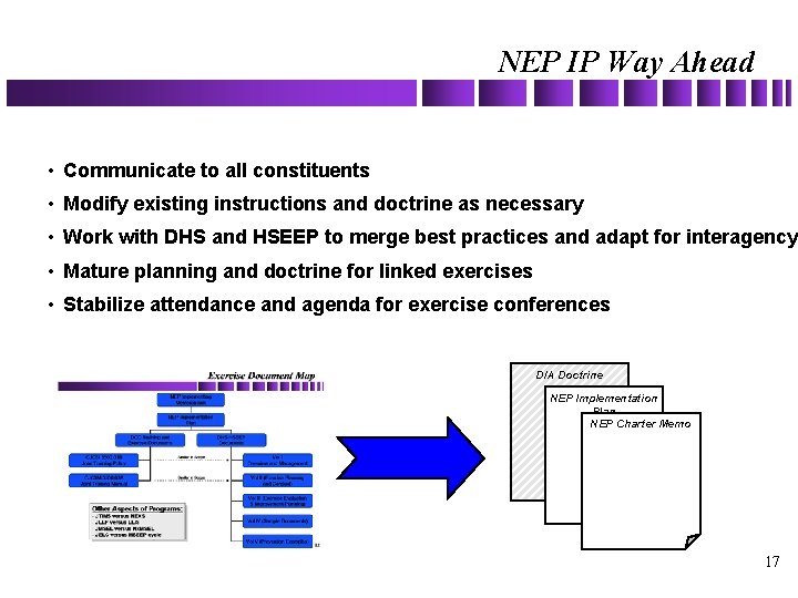 NEP IP Way Ahead • Communicate to all constituents • Modify existing instructions and