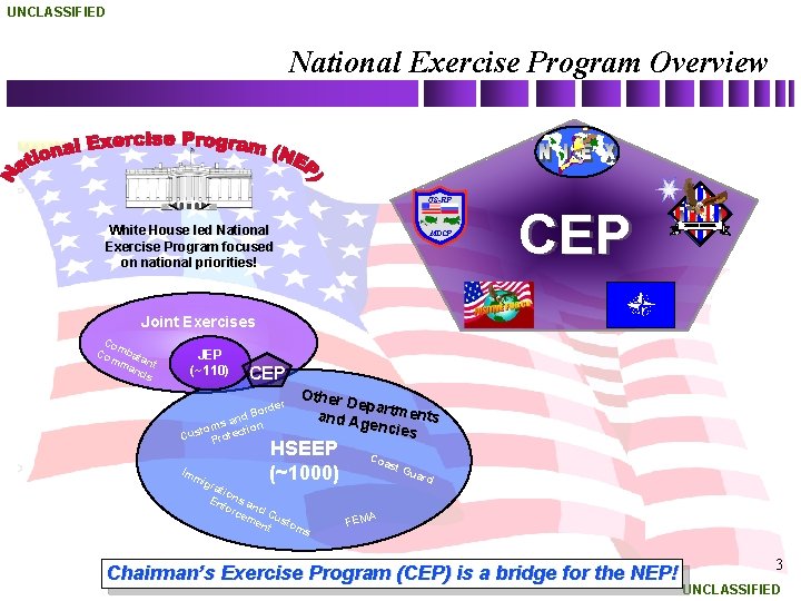 UNCLASSIFIED National Exercise Program Overview US-RF White House led National Exercise Program focused on