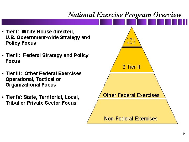 National Exercise Program Overview • Tier I: White House directed, U. S. Government-wide Strategy