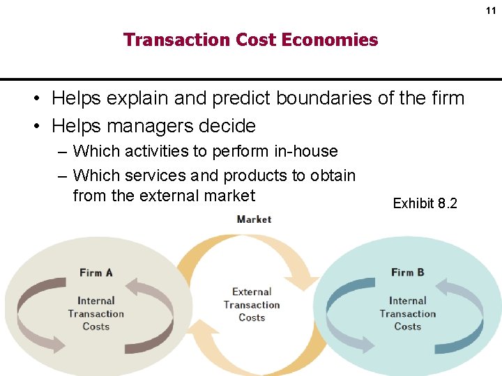 11 Transaction Cost Economies • Helps explain and predict boundaries of the firm •