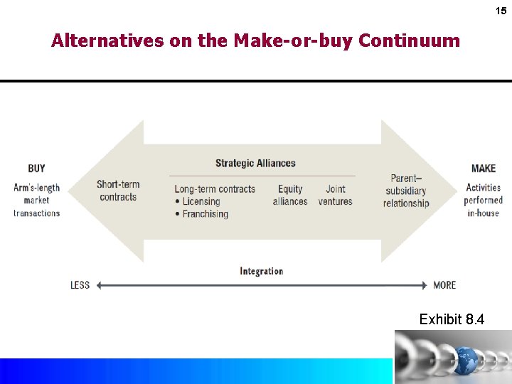 15 Alternatives on the Make-or-buy Continuum Exhibit 8. 4 Copyright © 2017 by Mc.