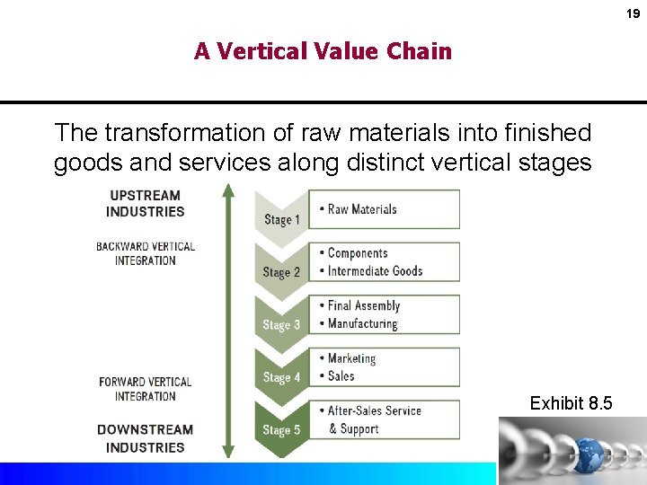 19 A Vertical Value Chain The transformation of raw materials into finished goods and