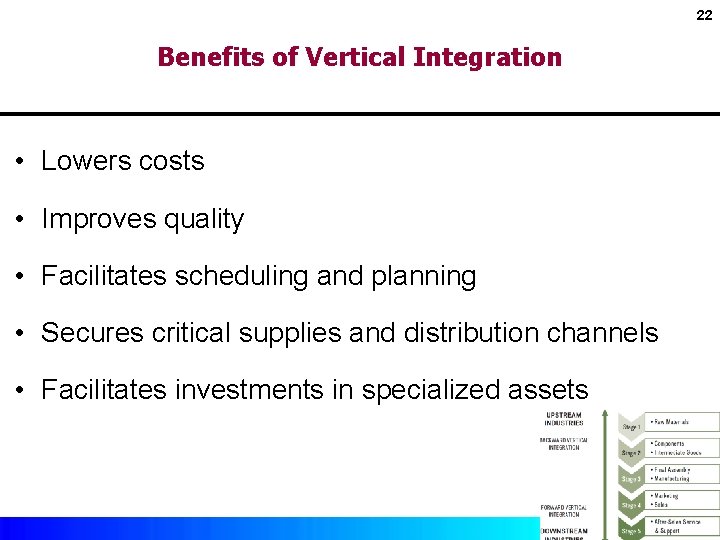 22 Benefits of Vertical Integration • Lowers costs • Improves quality • Facilitates scheduling