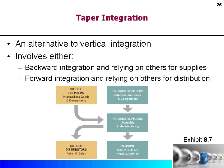26 Taper Integration • An alternative to vertical integration • Involves either: – Backward
