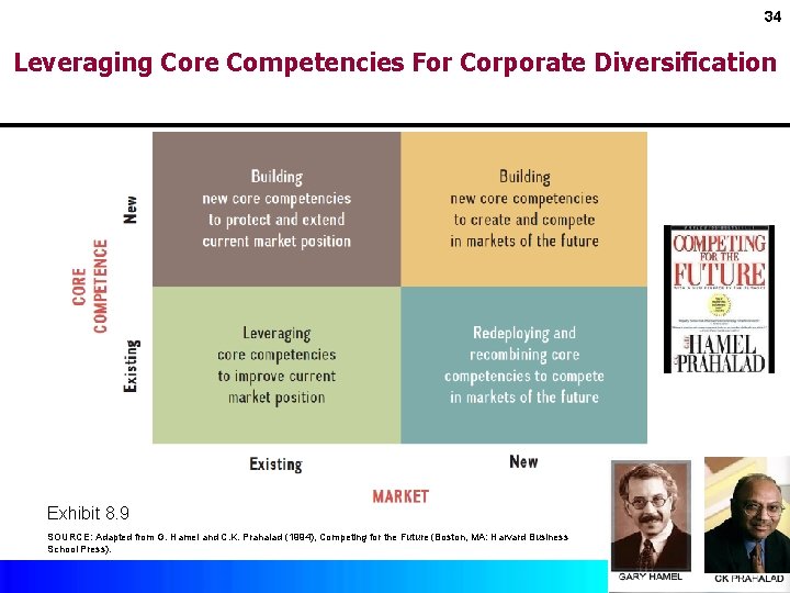 34 Leveraging Core Competencies For Corporate Diversification Exhibit 8. 9 SOURCE: Adapted from G.