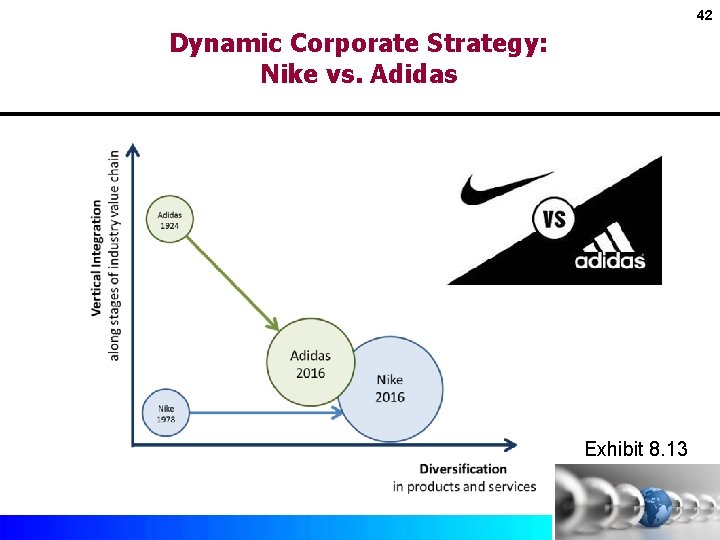 42 Dynamic Corporate Strategy: Nike vs. Adidas Exhibit 8. 13 Copyright © 2017 by