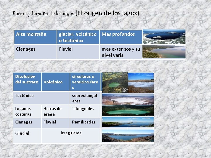 Forma y tamaño de los lagos (El origen de los lagos) Alta montaña glaciar,