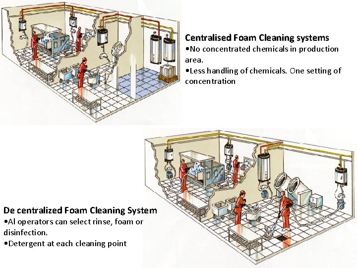 Centralised Foam Cleaning systems • No concentrated chemicals in production area. • Less handling