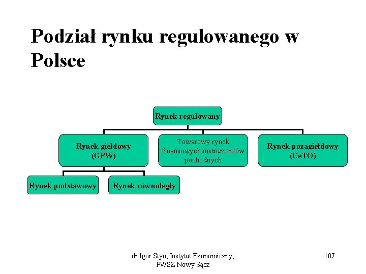 Podział rynku regulowanego w Polsce Rynek regulowany Rynek giełdowy (GPW) Rynek podstawowy Towarowy rynek