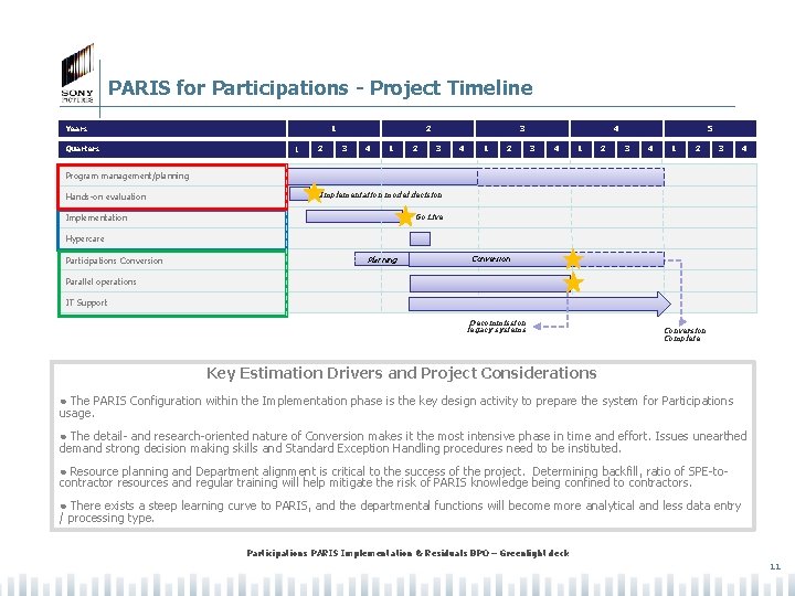 PARIS for Participations - Project Timeline Years Quarters 1 1 2 2 3 4