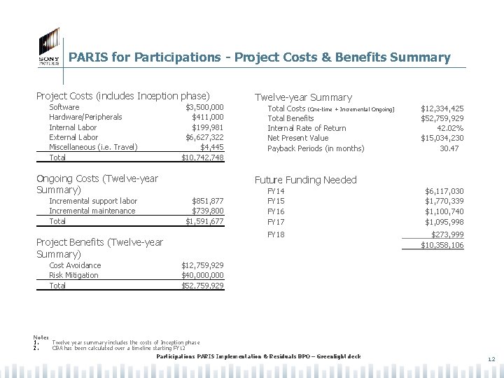 PARIS for Participations - Project Costs & Benefits Summary Project Costs (includes Inception phase)