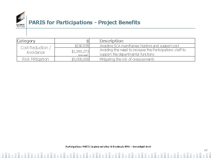 PARIS for Participations - Project Benefits Category $ $230, 535 Cost Reduction / $1,